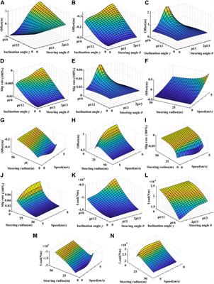 Research on inertia transfer in load simulation of tracked vehicle under complex working conditions